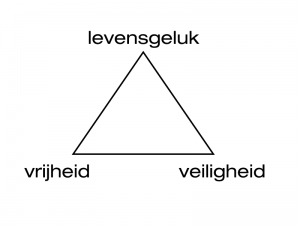 vrijheid, veiligheid en levensgeluk