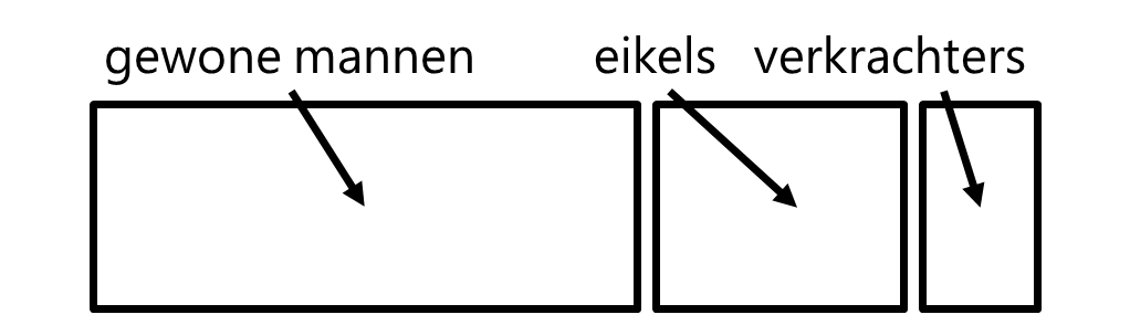 populatie mannen, eikels en verkrachters zoals hij waarschijnlijk is