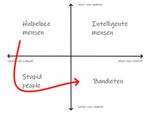 Bandieten willen mensen hulpeloos of stupid maken